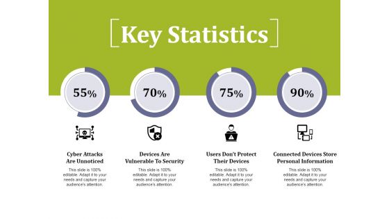 Key Statistics Ppt PowerPoint Presentation Professional Master Slide