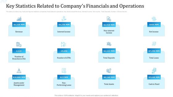 Key Statistics Related To Companys Financials And Operations Diagrams PDF Key Statistics Related To Companys Financials And Operations Diagrams PDF
