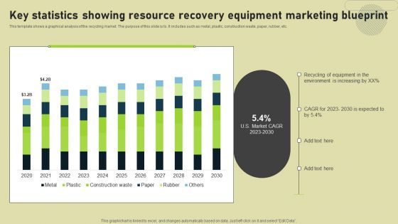 Key Statistics Showing Resource Recovery Equipment Marketing Blueprint Graphics PDF Key Statistics Showing Resource Recovery Equipment Marketing Blueprint Graphics PDF