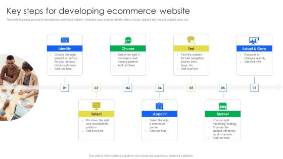 Key Steps For Developing Ecommerce Website Elements PDF Key Steps For Developing Ecommerce Website Elements PDF