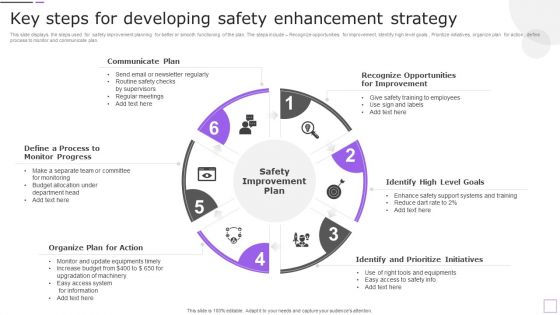 Key Steps For Developing Safety Enhancement Strategy Elements PDF