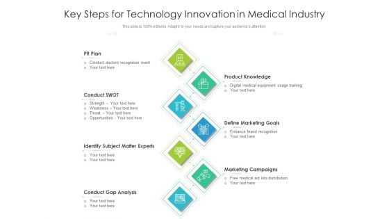 Key Steps For Technology Innovation In Medical Industry Ppt PowerPoint Presentation Summary Layout PDF