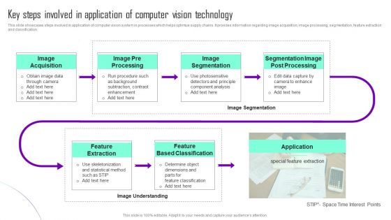 Key Steps Involved In Application Of Computer Vision Technology Infographics PDF Key Steps Involved In Application Of Computer Vision Technology Infographics PDF