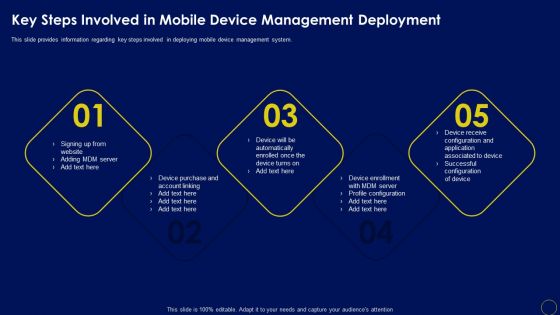 Key Steps Involved In Mobile Device Management Deployment Business Mobile Device Security Topics PDF Key Steps Involved In Mobile Device Management Deployment Business Mobile Device Security Topics PDF