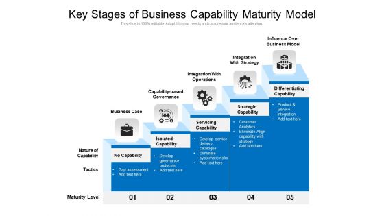 Key Steps Of Business Capability Maturity Framework Ppt PowerPoint Presentation Gallery Graphics PDF