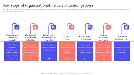 Key Steps Of Organziational Value Evaluation Process Inspiration PDF