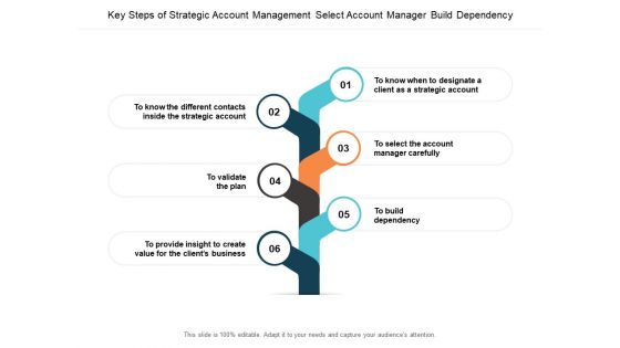 Key Steps Of Strategic Account Management Select Account Manager Build Dependency Ppt PowerPoint Presentation Graphics Cpb