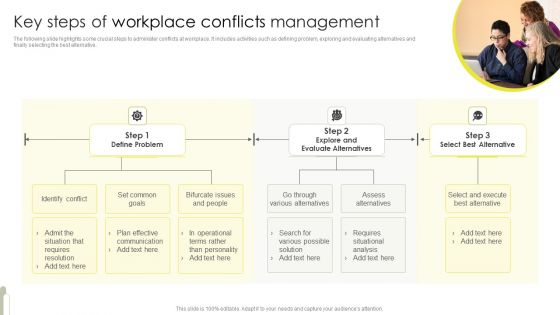 Key Steps Of Workplace Conflicts Management Rules PDF