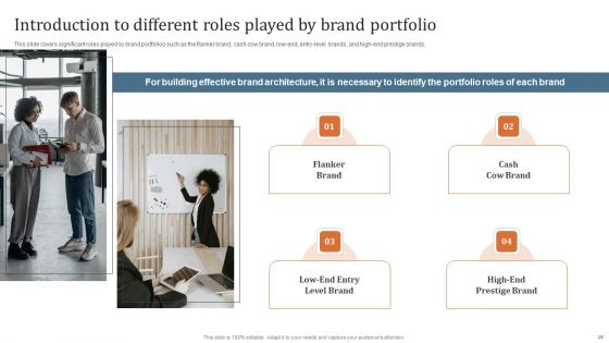 Key Steps To Develop Brand Portfolio Technique Ppt PowerPoint Presentation Complete Deck With Slides