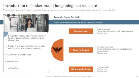 Key Steps To Develop Brand Portfolio Technique Ppt PowerPoint Presentation Complete Deck With Slides