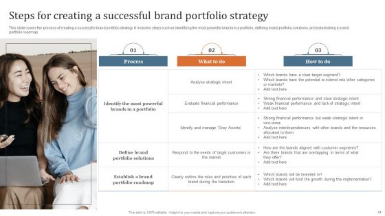 Key Steps To Develop Brand Portfolio Technique Ppt PowerPoint Presentation Complete Deck With Slides