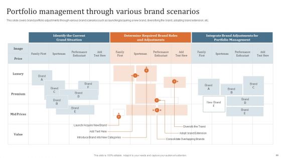 Key Steps To Develop Brand Portfolio Technique Ppt PowerPoint Presentation Complete Deck With Slides