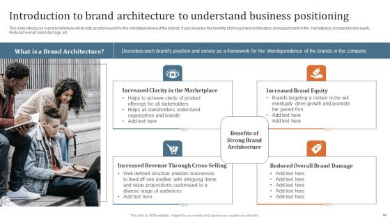 Key Steps To Develop Brand Portfolio Technique Ppt PowerPoint Presentation Complete Deck With Slides
