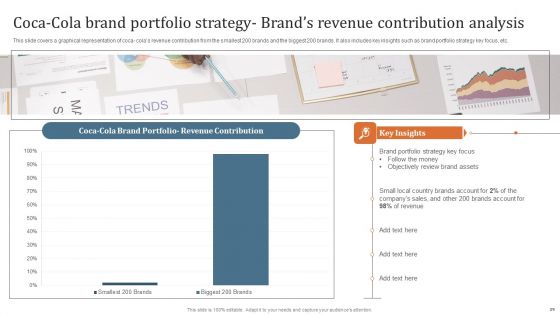 Key Steps To Develop Brand Portfolio Technique Ppt PowerPoint Presentation Complete Deck With Slides