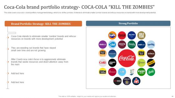 Key Steps To Develop Brand Portfolio Technique Ppt PowerPoint Presentation Complete Deck With Slides