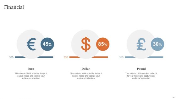 Key Steps To Develop Brand Portfolio Technique Ppt PowerPoint Presentation Complete Deck With Slides