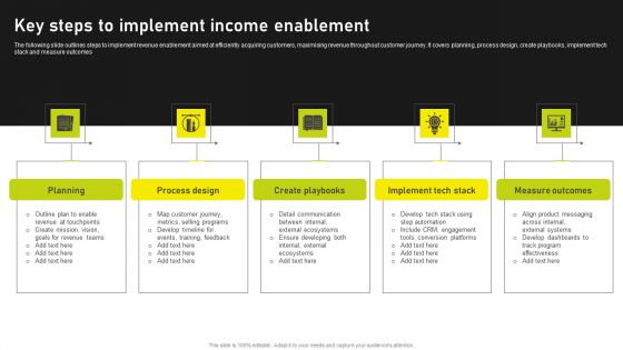 Key Steps To Implement Income Enablement Background PDF