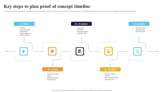 Key Steps To Plan Proof Of Concept Timeline Ppt File Mockup PDF Key Steps To Plan Proof Of Concept Timeline Ppt File Mockup PDF