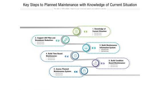 Key Steps To Planned Maintenance With Knowledge Of Current Situation Ppt PowerPoint Presentation Styles Example File PDF