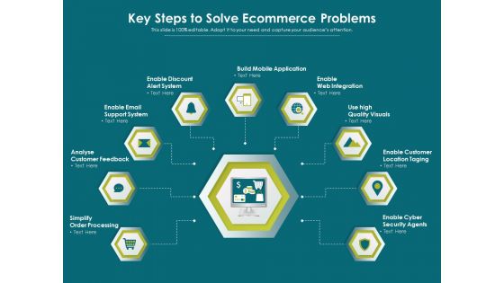 Key Steps To Solve Ecommerce Problems Ppt PowerPoint Presentation File Example PDF