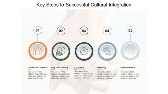 Key Steps To Successful Cultural Integration Ppt PowerPoint Presentation Gallery Graphic Images