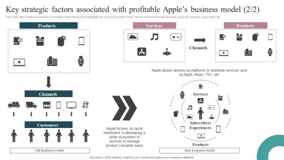 Key Strategic Factors Associated With Profitable Apples Business Model Mockup PDF