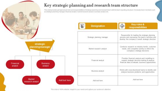 Key Strategic Planning And Research Team Structure Ppt PowerPoint Presentation File Inspiration PDF Key Strategic Planning And Research Team Structure Ppt PowerPoint Presentation File Inspiration PDF