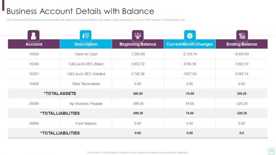 Key Strategies For Account Receivable Ppt PowerPoint Presentation Complete Deck With Slides