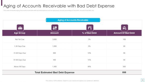 Key Strategies For Account Receivable Ppt PowerPoint Presentation Complete Deck With Slides