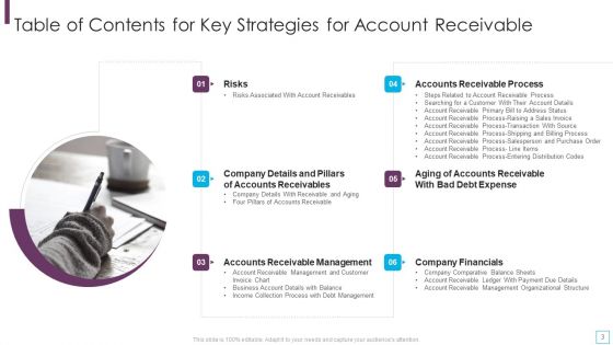 Key Strategies For Account Receivable Ppt PowerPoint Presentation Complete Deck With Slides