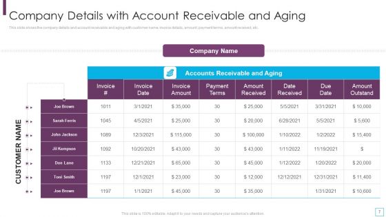 Key Strategies For Account Receivable Ppt PowerPoint Presentation Complete Deck With Slides