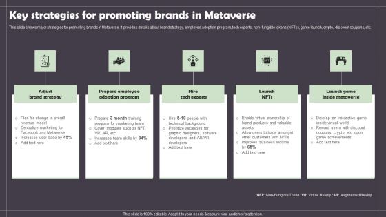 Key Strategies For Promoting Brands In Metaverse Summary PDF Key Strategies For Promoting Brands In Metaverse Summary PDF