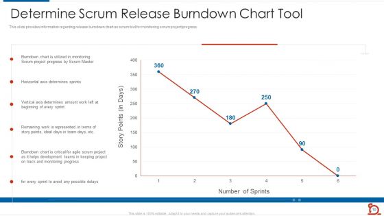 Key Strategies For Scrum Masters Toolbox IT Ppt PowerPoint Presentation Complete Deck With Slides