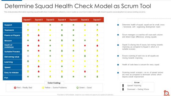 Key Strategies For Scrum Masters Toolbox IT Ppt PowerPoint Presentation Complete Deck With Slides