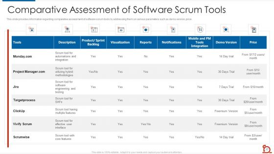 Key Strategies For Scrum Masters Toolbox IT Ppt PowerPoint Presentation Complete Deck With Slides
