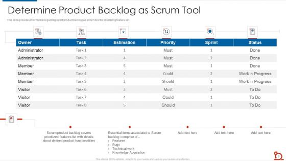 Key Strategies For Scrum Masters Toolbox IT Ppt PowerPoint Presentation Complete Deck With Slides