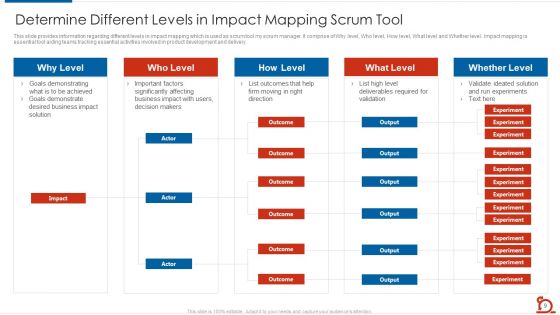 Key Strategies For Scrum Masters Toolbox IT Ppt PowerPoint Presentation Complete Deck With Slides