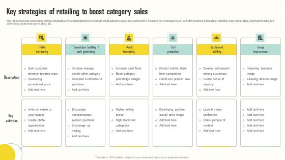 Key Strategies Of Retailing To Boost Category Sales Summary PDF Key Strategies Of Retailing To Boost Category Sales Summary PDF