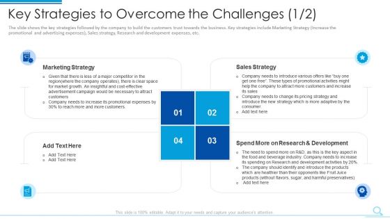 Key Strategies To Overcome The Challenges Marketing Demonstration PDF