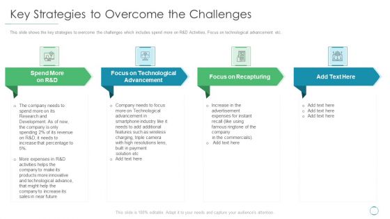 Key Strategies To Overcome The Challenges Ppt Infographics Samples PDF