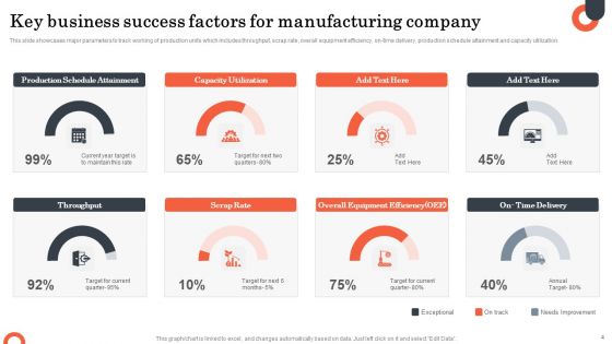Key Success Factors Ppt PowerPoint Presentation Complete Deck With Slides