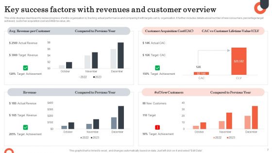 Key Success Factors Ppt PowerPoint Presentation Complete Deck With Slides