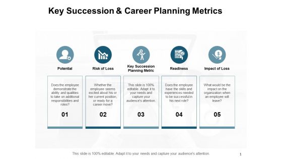 Key Succession And Career Planning Metrics Ppt PowerPoint Presentation Slides Structure