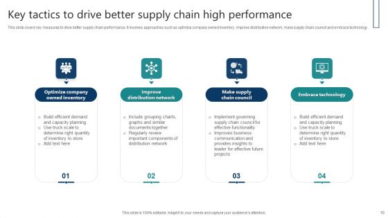 Key Tactics To Drive High Performance Ppt PowerPoint Presentation Complete Deck With Slides