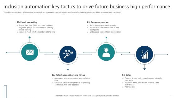 Key Tactics To Drive High Performance Ppt PowerPoint Presentation Complete Deck With Slides