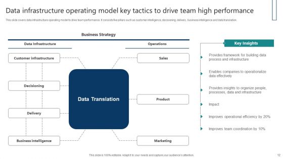 Key Tactics To Drive High Performance Ppt PowerPoint Presentation Complete Deck With Slides