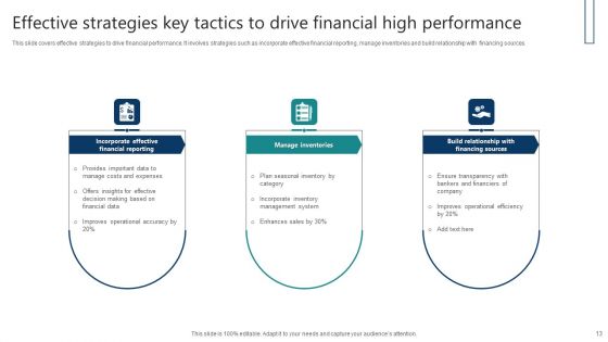 Key Tactics To Drive High Performance Ppt PowerPoint Presentation Complete Deck With Slides