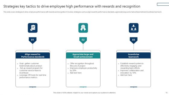 Key Tactics To Drive High Performance Ppt PowerPoint Presentation Complete Deck With Slides