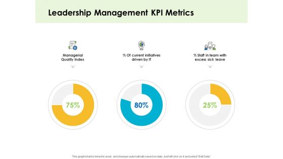 Key Team Members Leadership Management KPI Metrics Ppt Professional Gridlines PDF