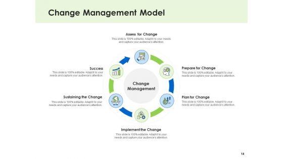 Key Team Members Ppt PowerPoint Presentation Complete Deck With Slides